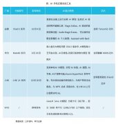 <b>另一主要使用范畴机送来主要驱动</b>